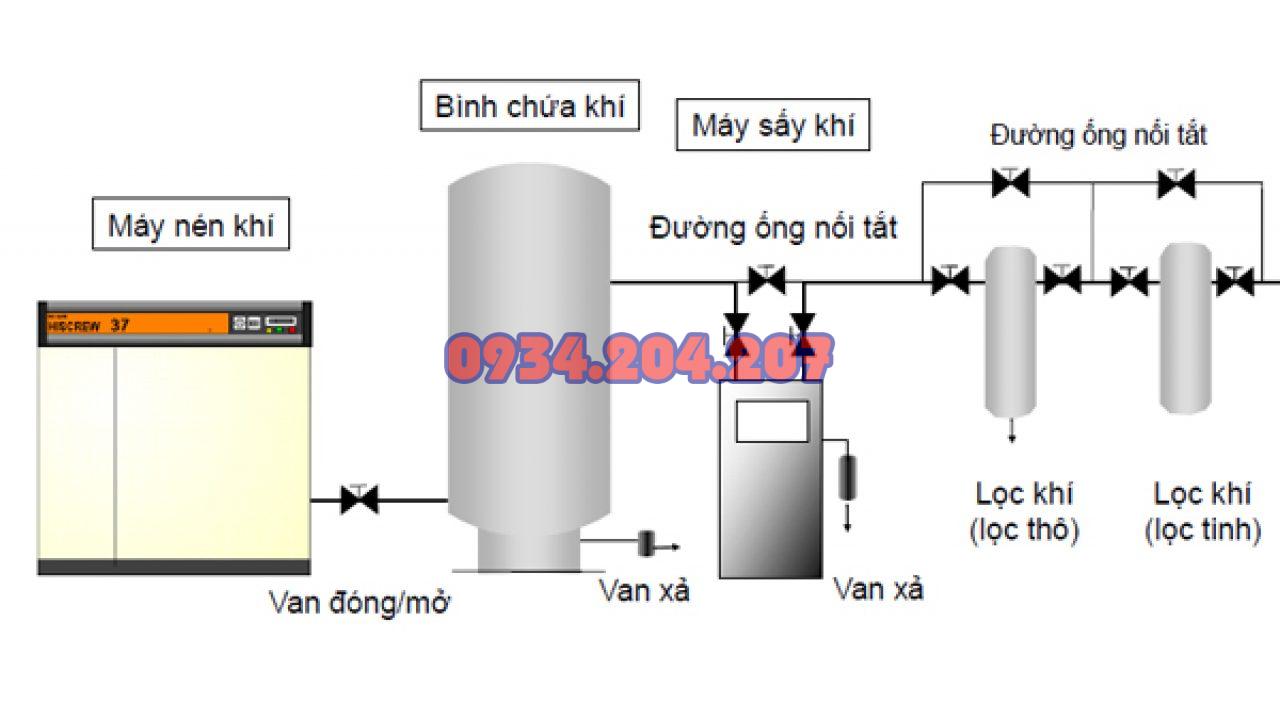 Ứng dụng của bình khí nén