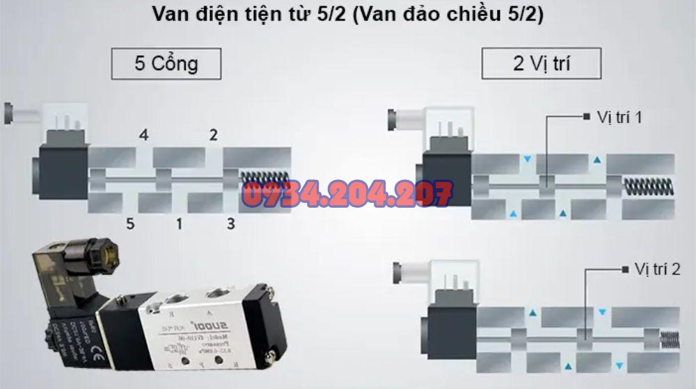 Van điện từ máy nén khí 5/2